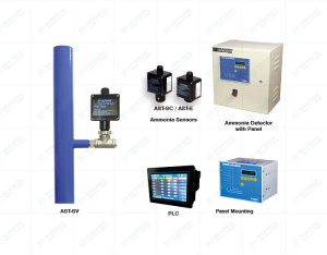AMMONIA-LEAK-DETECTION-SYSTEM-2-300x234  